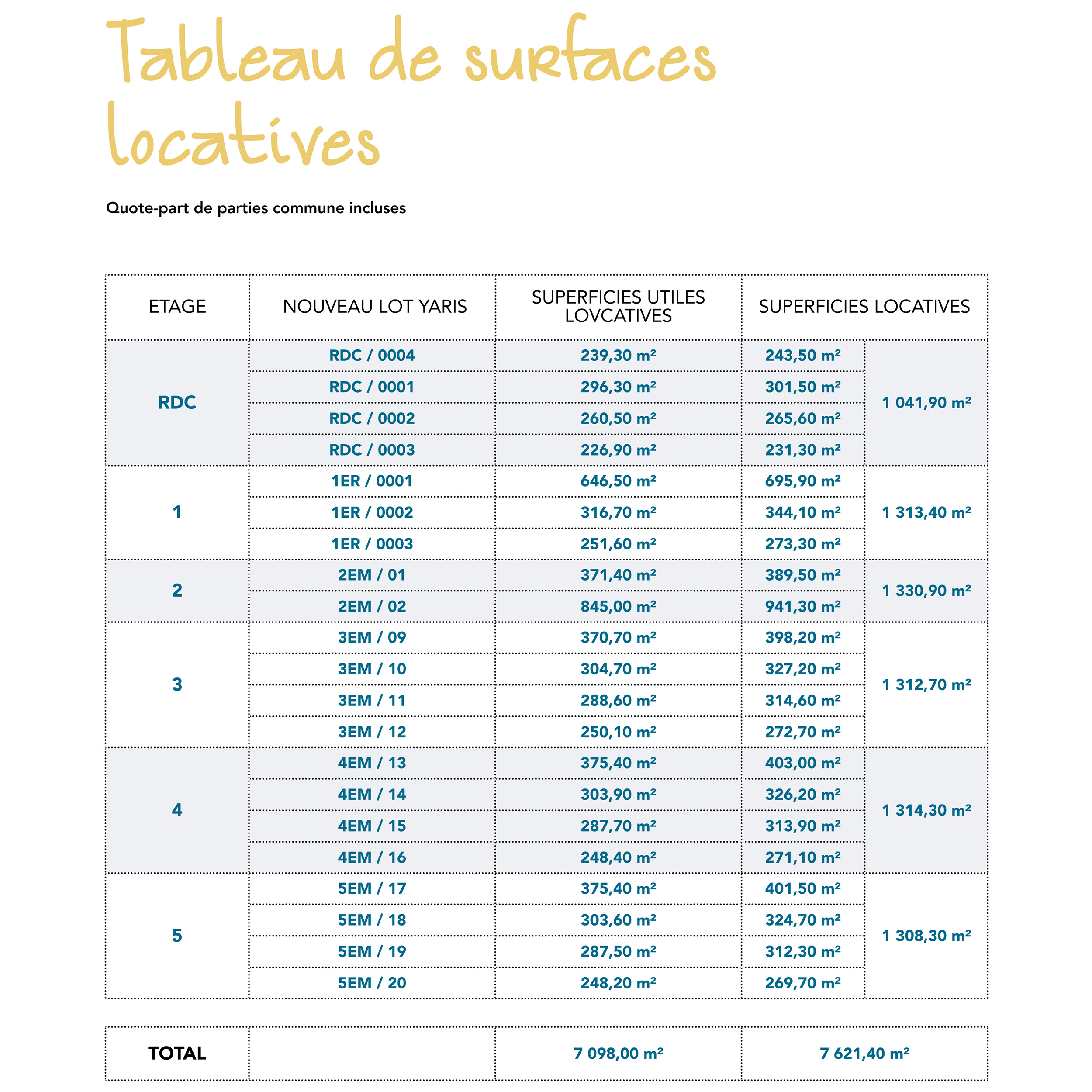 Carnot Plaza - Tableau de surfaces locatives